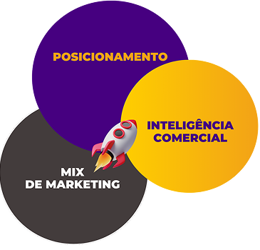 Método DS